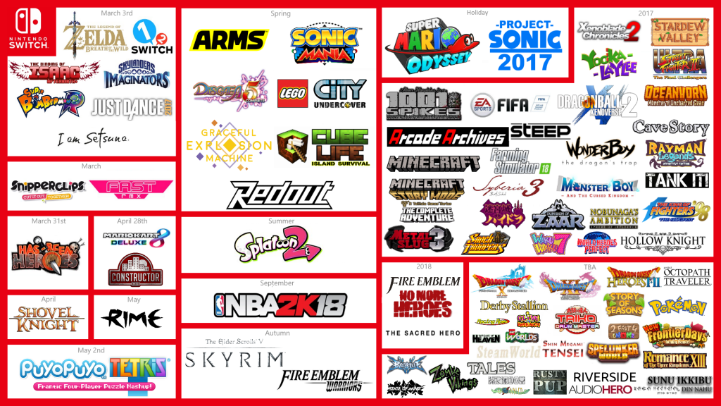 Switch Lineup